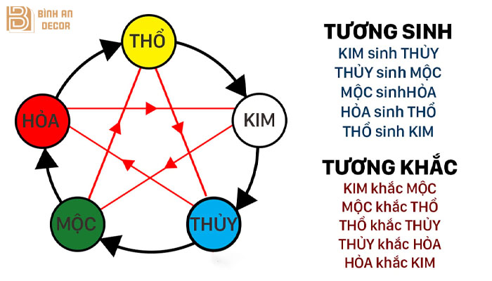 Cách tra mệnh theo năm sinh